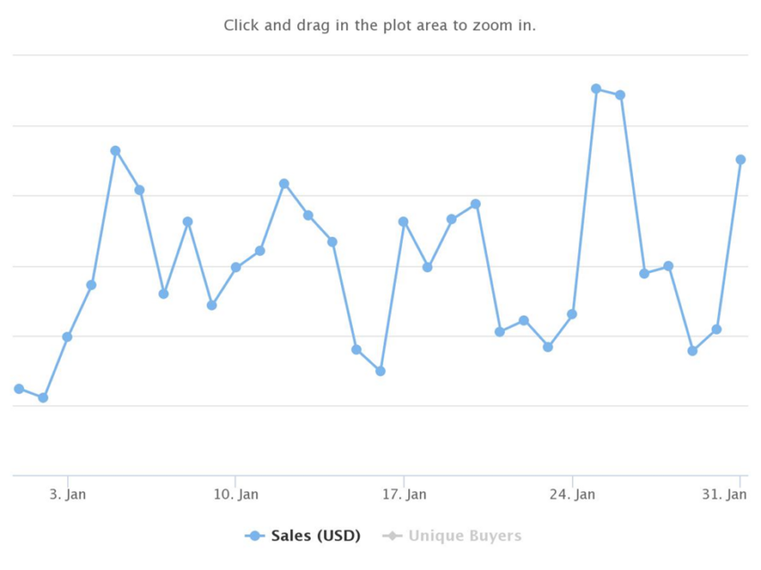 flow nft crypto price