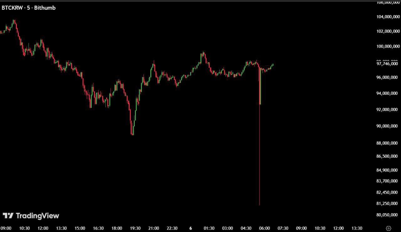 Цена Биткоина, Анализ рынков