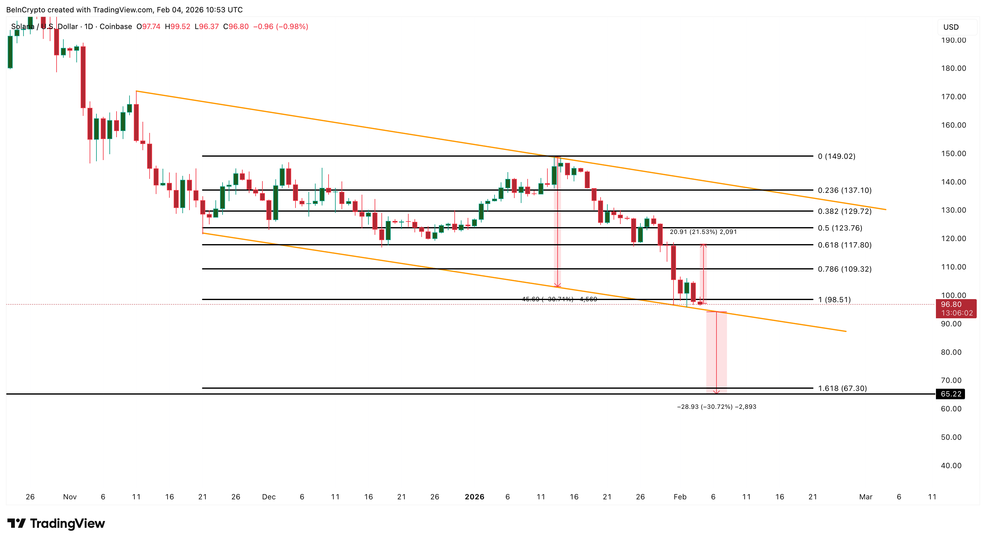 Solana Price Analysis