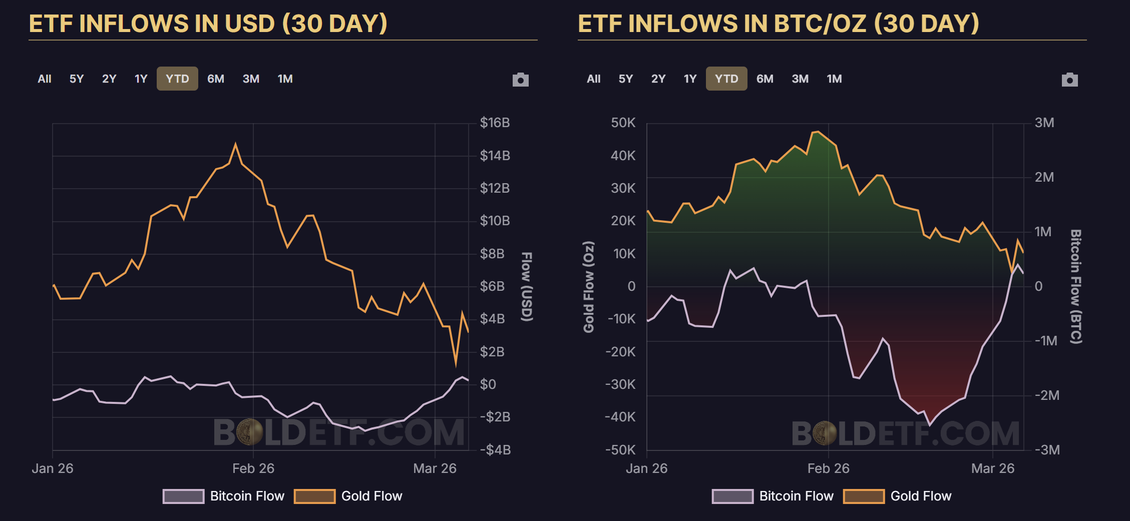 Criptomonedas, Israel, Oro, Precio de Bitcoin, Análisis de Bitcoin, Adopción, Irán, Mercados, Análisis de Precios, Análisis de Mercado, ETF de Bitcoin, ETF
