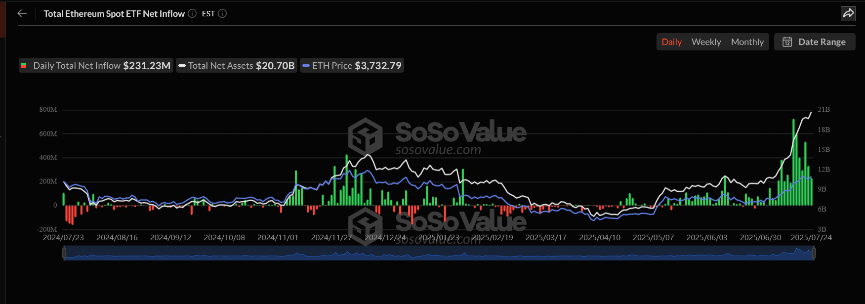 Ethereum-Preisprognose