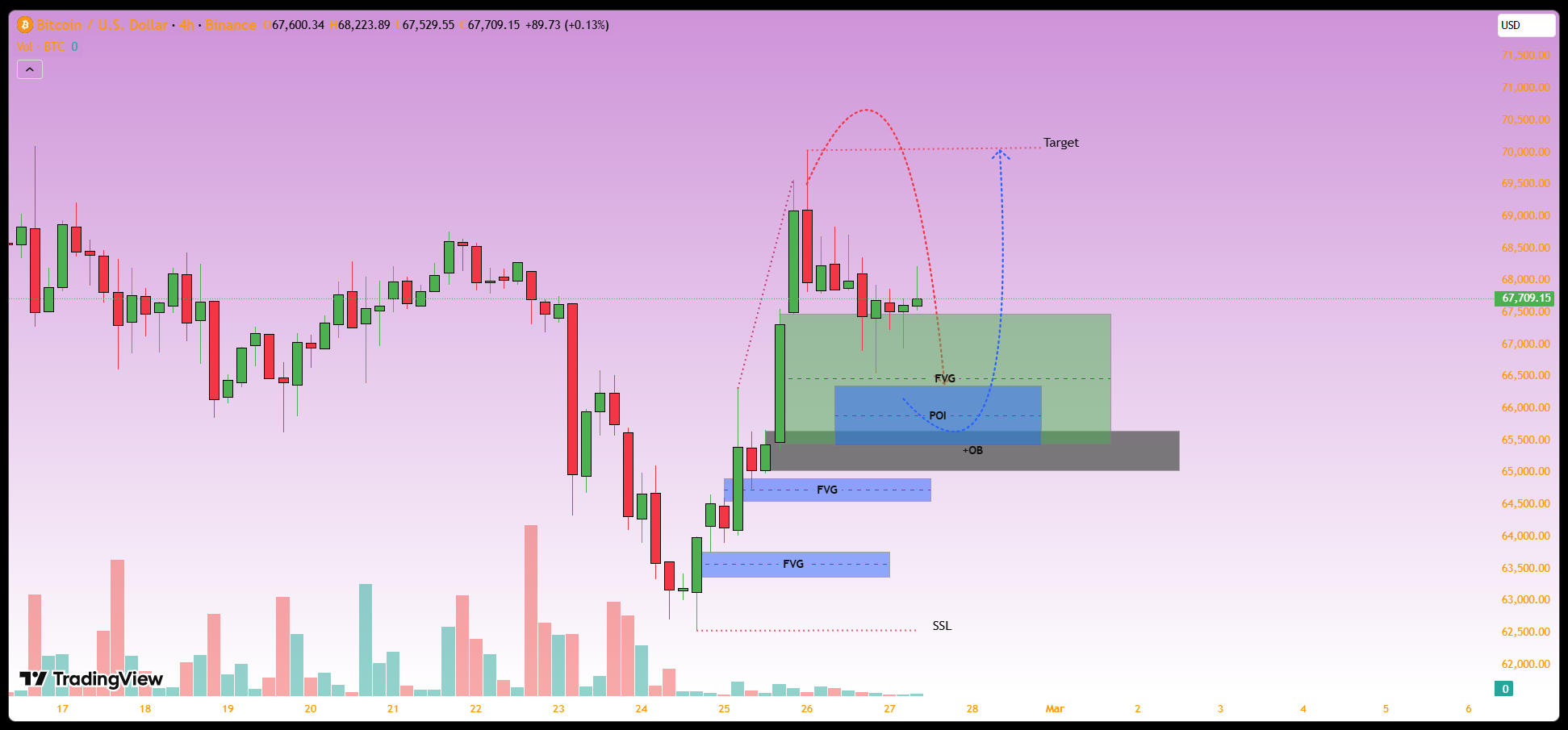 Рынки, Анализ цен, Анализ рынков