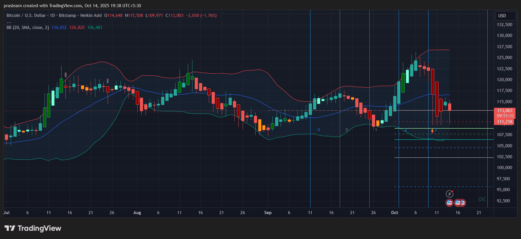 Predicción del precio de Bitcoin