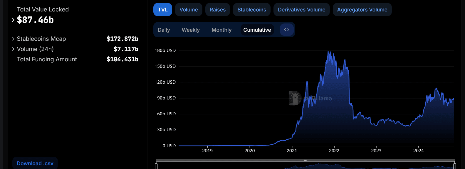 Solana Price Prediction