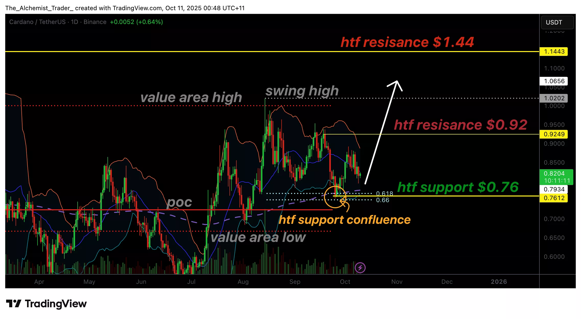 Will Cardano price rally after the Hydra upgrade? - 1