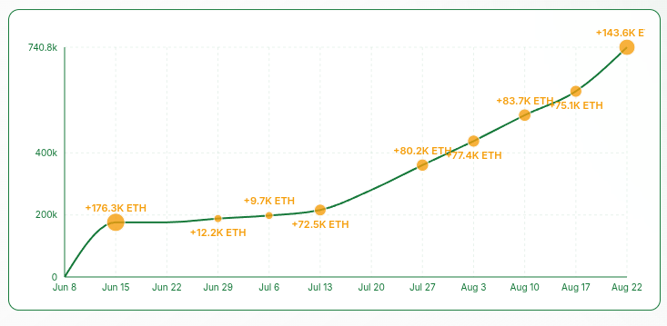 Investments, Cryptocurrency Investment