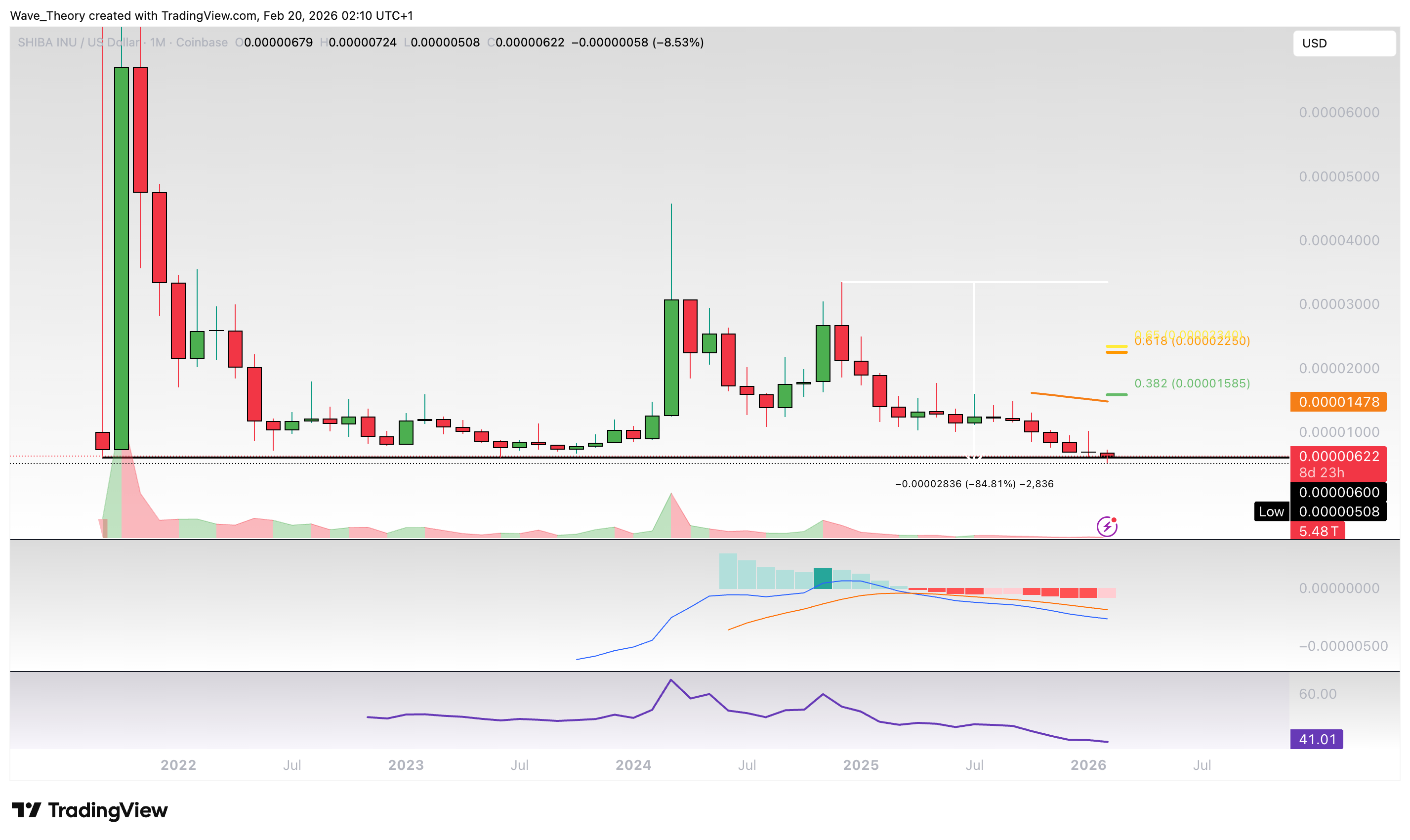 Shiba Inu Coin <span class=