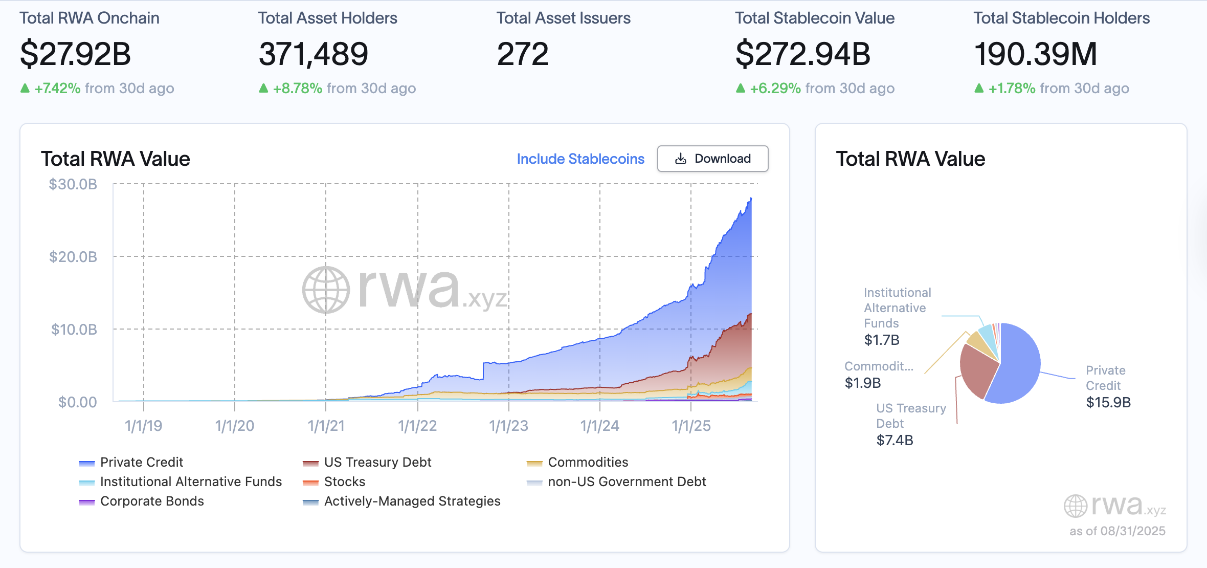 Venture capital, investment