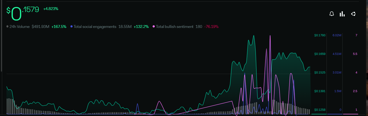 Prediksi Harga Steller: Apakah Harga Steller Masih Bullish?