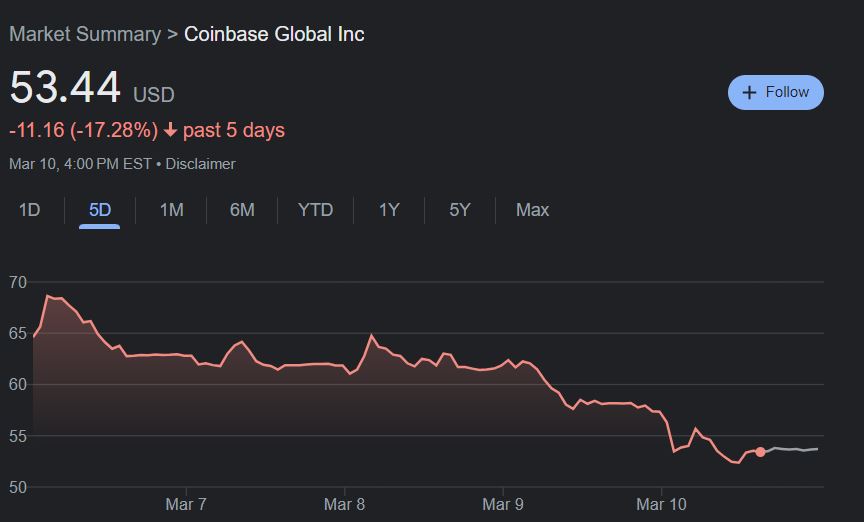 Coinbase share price