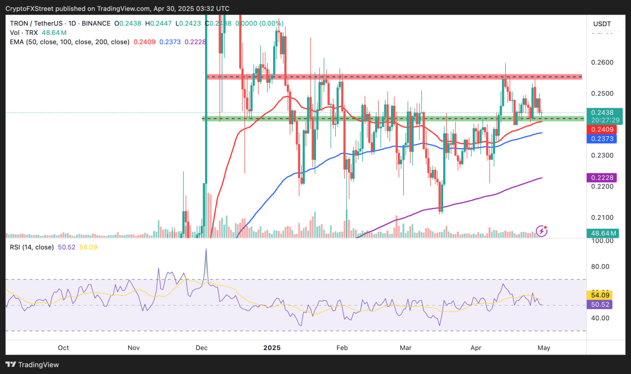 Tether выпустила 3 млрд USDT на фоне стабилизации рынка