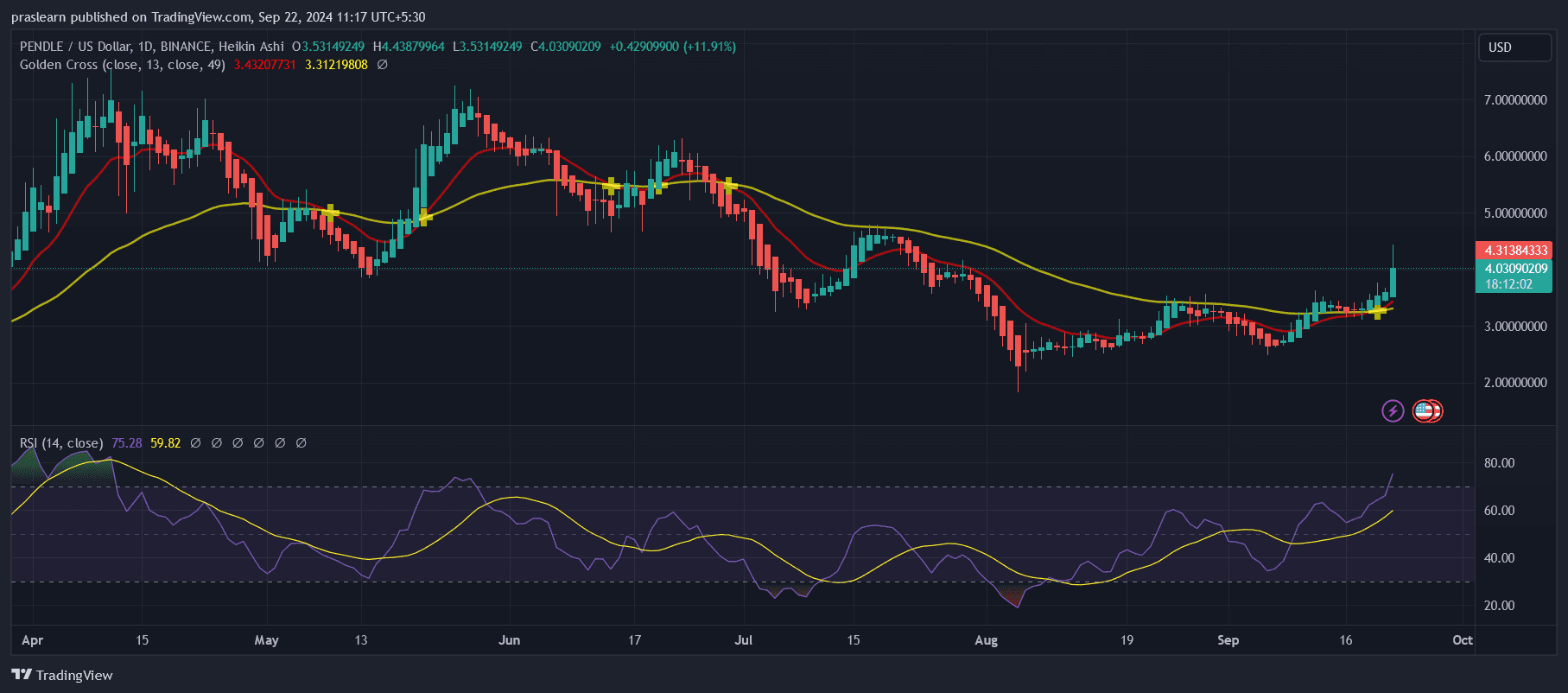 PENDLE Price Prediction