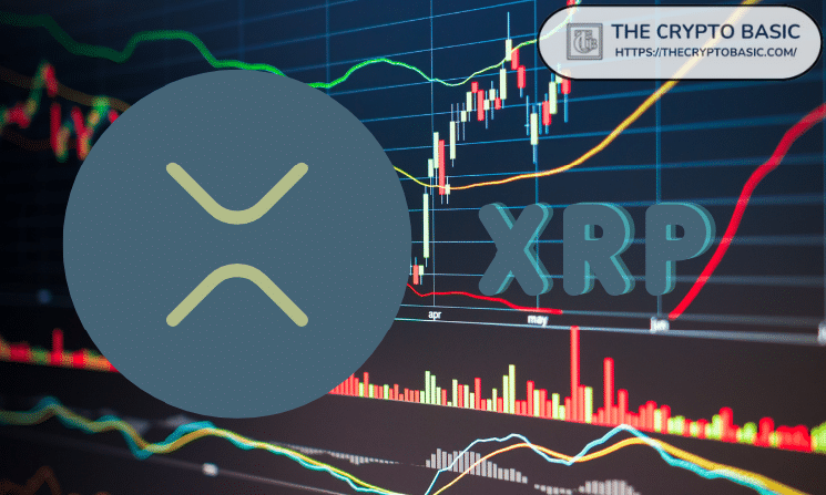 They Lied to You about $100 XRP in 2025: Analyst