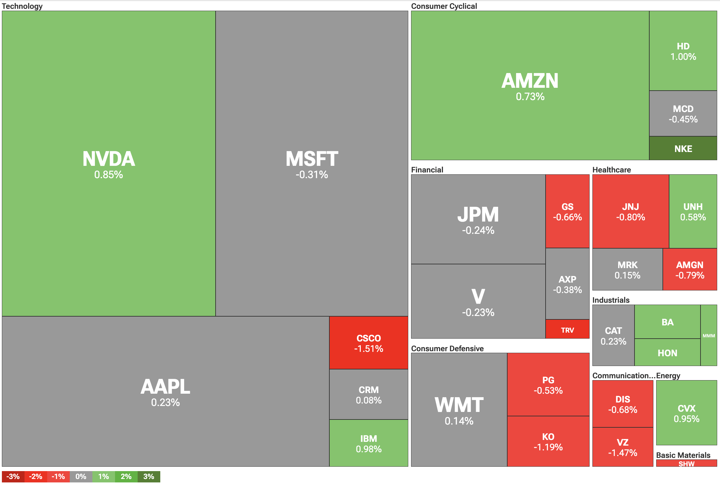 Dow Jones Industrial Average heatmap