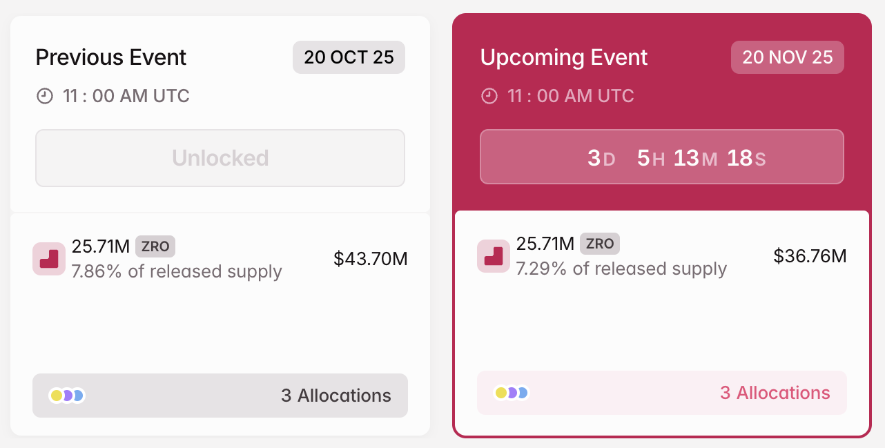 Liberación de Tokens ZRO en noviembre