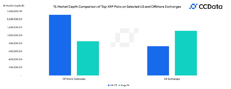 Вот почему киты XRP могут предпочесть биржи США офшорным площадкам