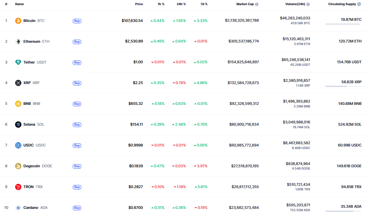 Прогноз цены XRP за 9 июня Прогноз цены XRP за 9 июня
