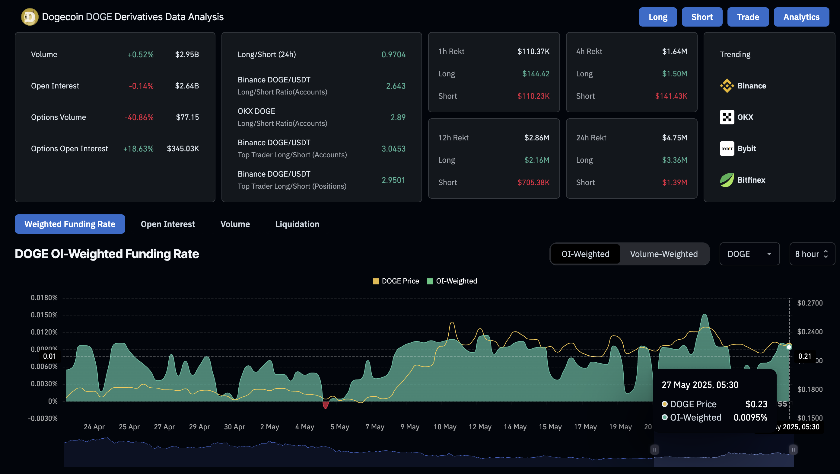 Dog-themed coins SHIB show bullish signs DOGE faces resistance Dog-themed coins SHIB show bullish signs DOGE faces resistance