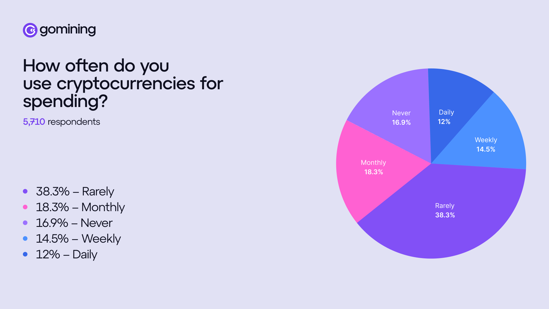 The Use of Crypto As a Payment Method