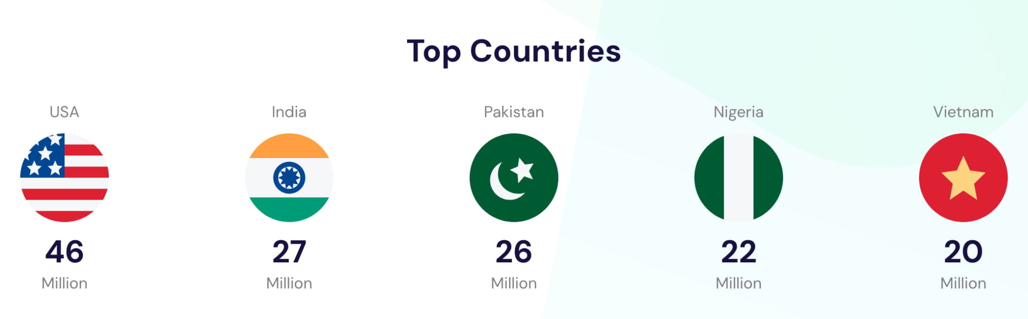 Should Pakistan adopt Bitcoin? BTC is up this much against the Pakistani  Rupee in 2023