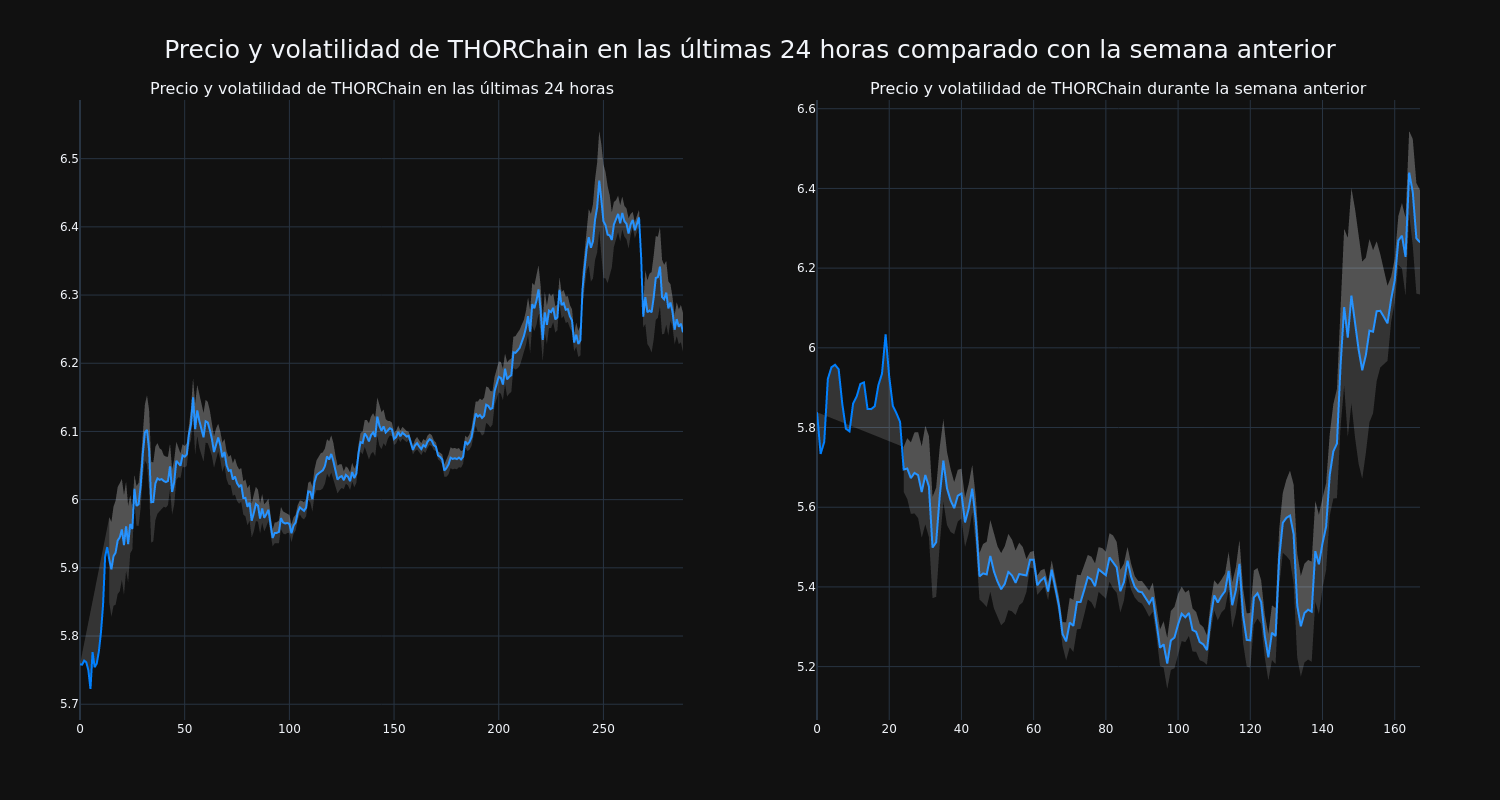 price_chart