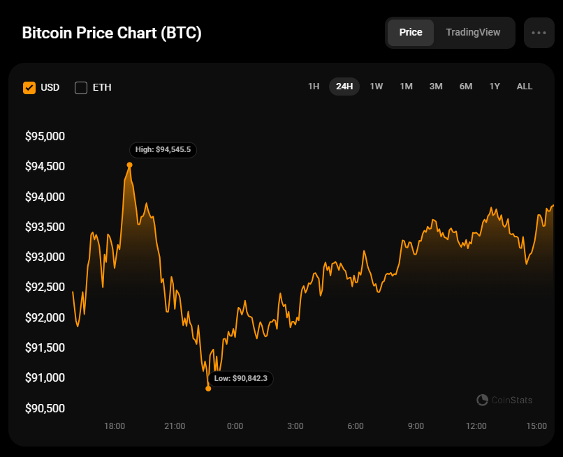 Прогноз цены биткоина (BTC) на 27 ноября