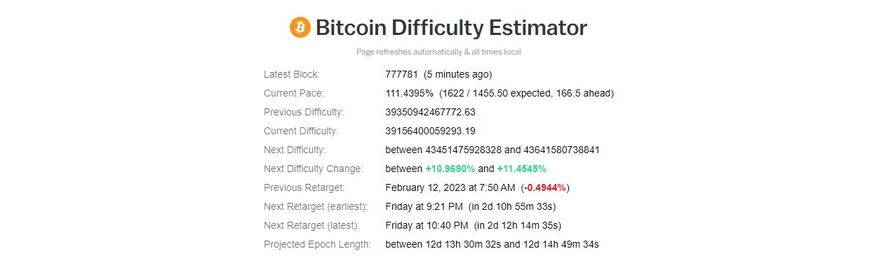 Подробное изучение топовых публичных майнеров BTC после увеличения хешрейта на 82% в годовом исчислении