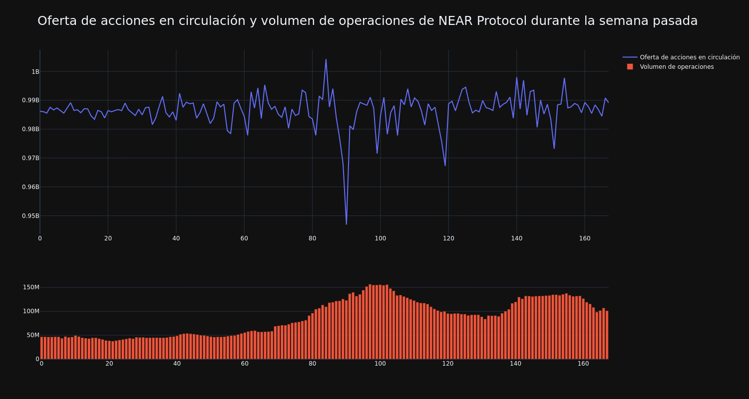 supply_and_vol