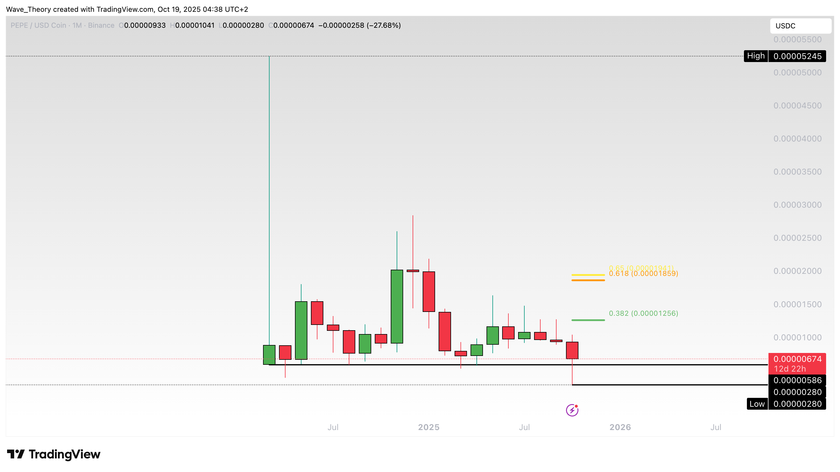 PEPE Preis Chart Tradingview