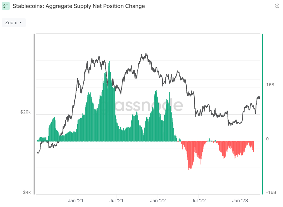 Источник изображения: glassnode.com Источник изображения: glassnode.com
