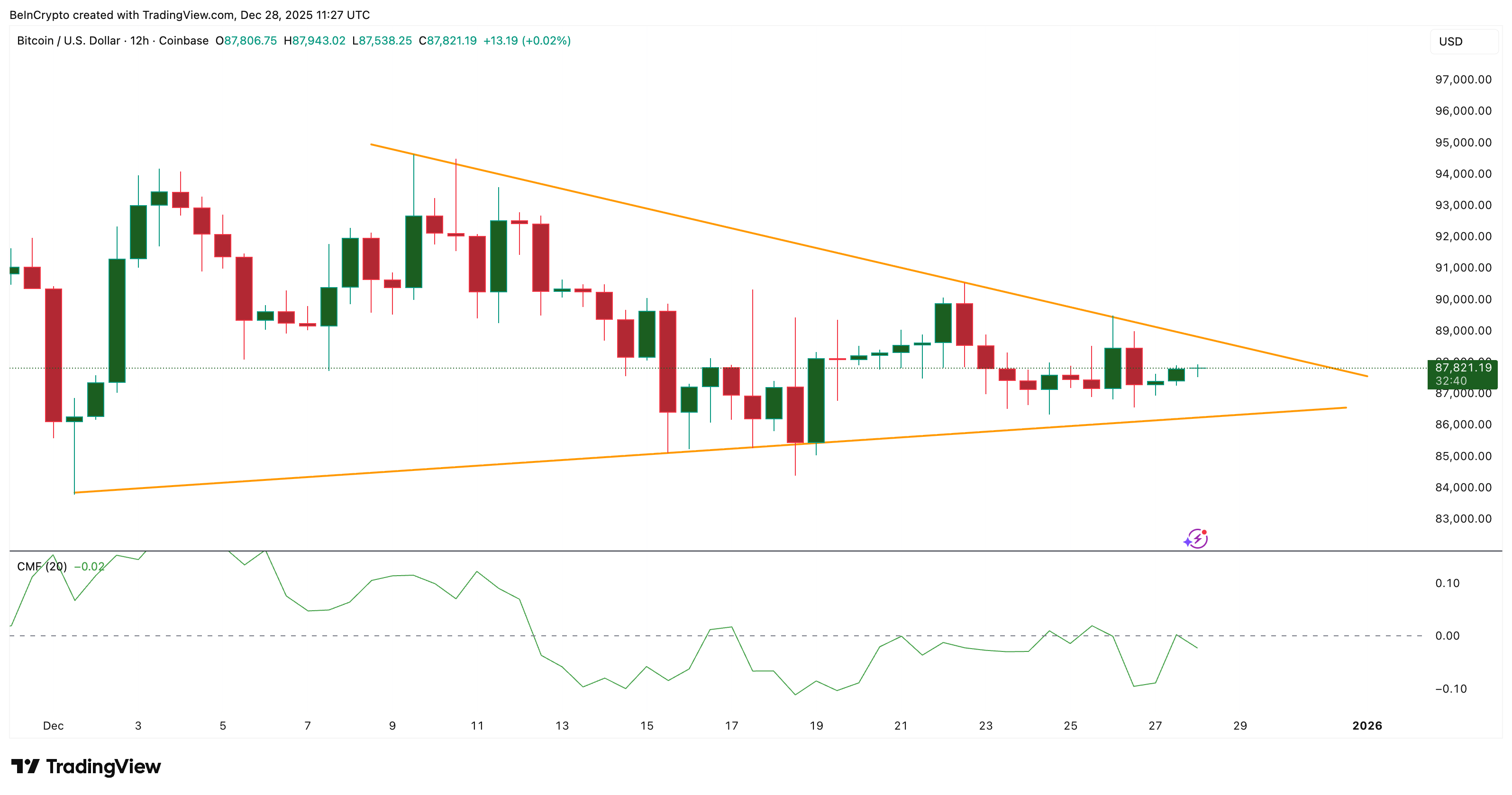 Давление покупателей недостаточно сильное