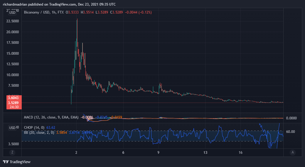 Прогноз цены доллара на 2022. Прогноз 2022 2030. Цена биткоина на сегодня. График криптовалюты. Прогноз 2022 2030.