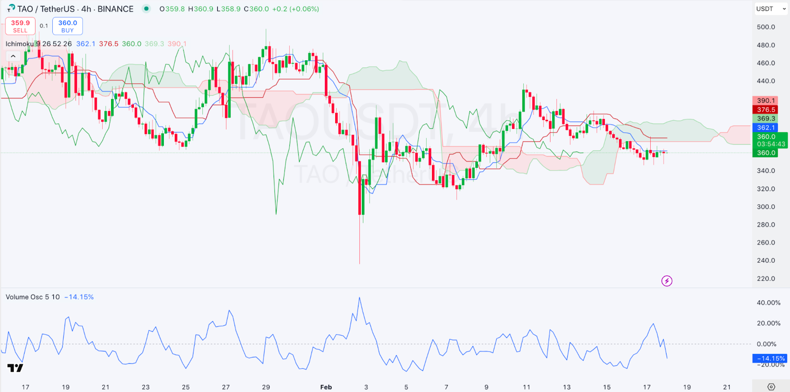 Daily Market Review: BTC, ETH, MKR, MNT, TAO 6
