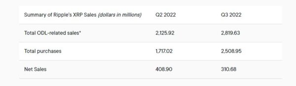 Ripple Sales