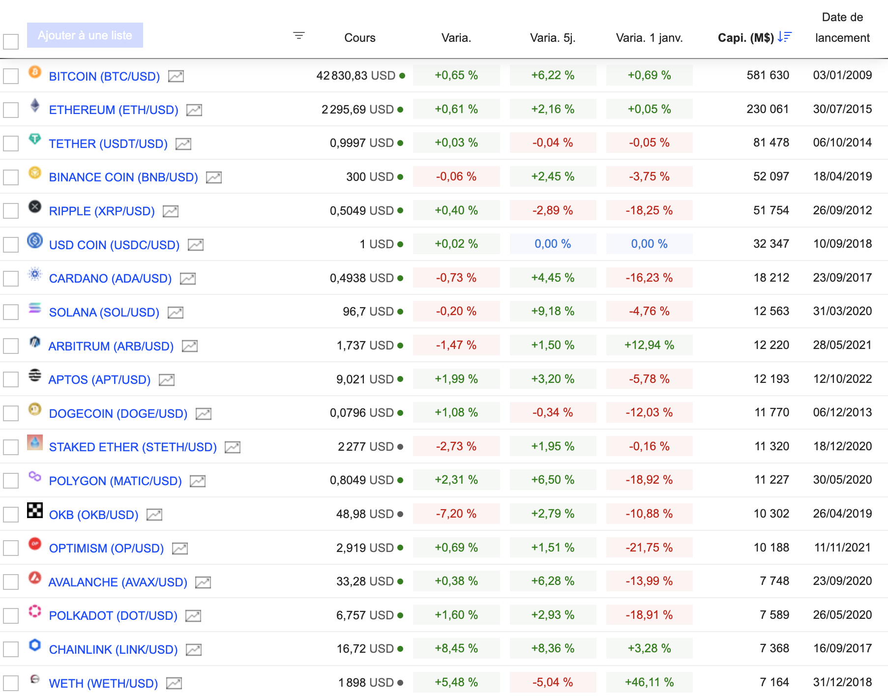 Core Scientific planea volver al Nasdaq tras la quiebra - Crypto Recap