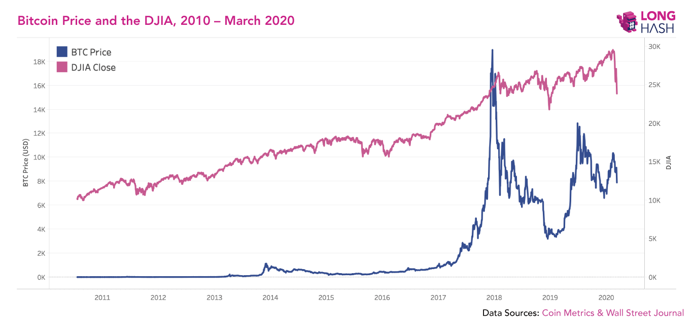 Trader anomaly. Стоит ли покупать биткоин. Стоит ли покупать биткоин сейчас. Покупать сейчас биткоин или нет. Flow of money moves into Bitcoin.