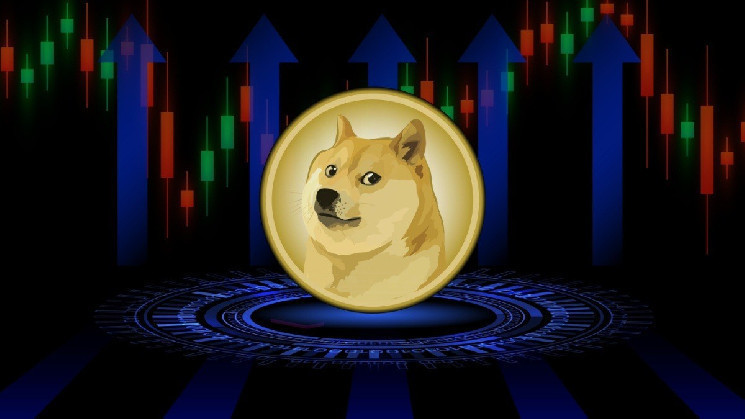 Лишь 16% владельцев Dogecoin терпят нереализованные убытки