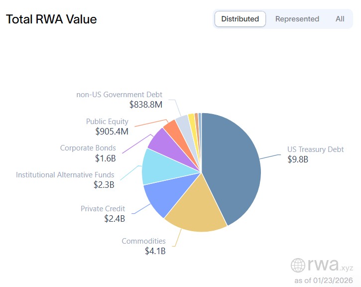 Coinbase, Cryptocurrencies, Donald Trump, World Economic Forum, Davos, Binance, Stablecoin, Tokenization, Features