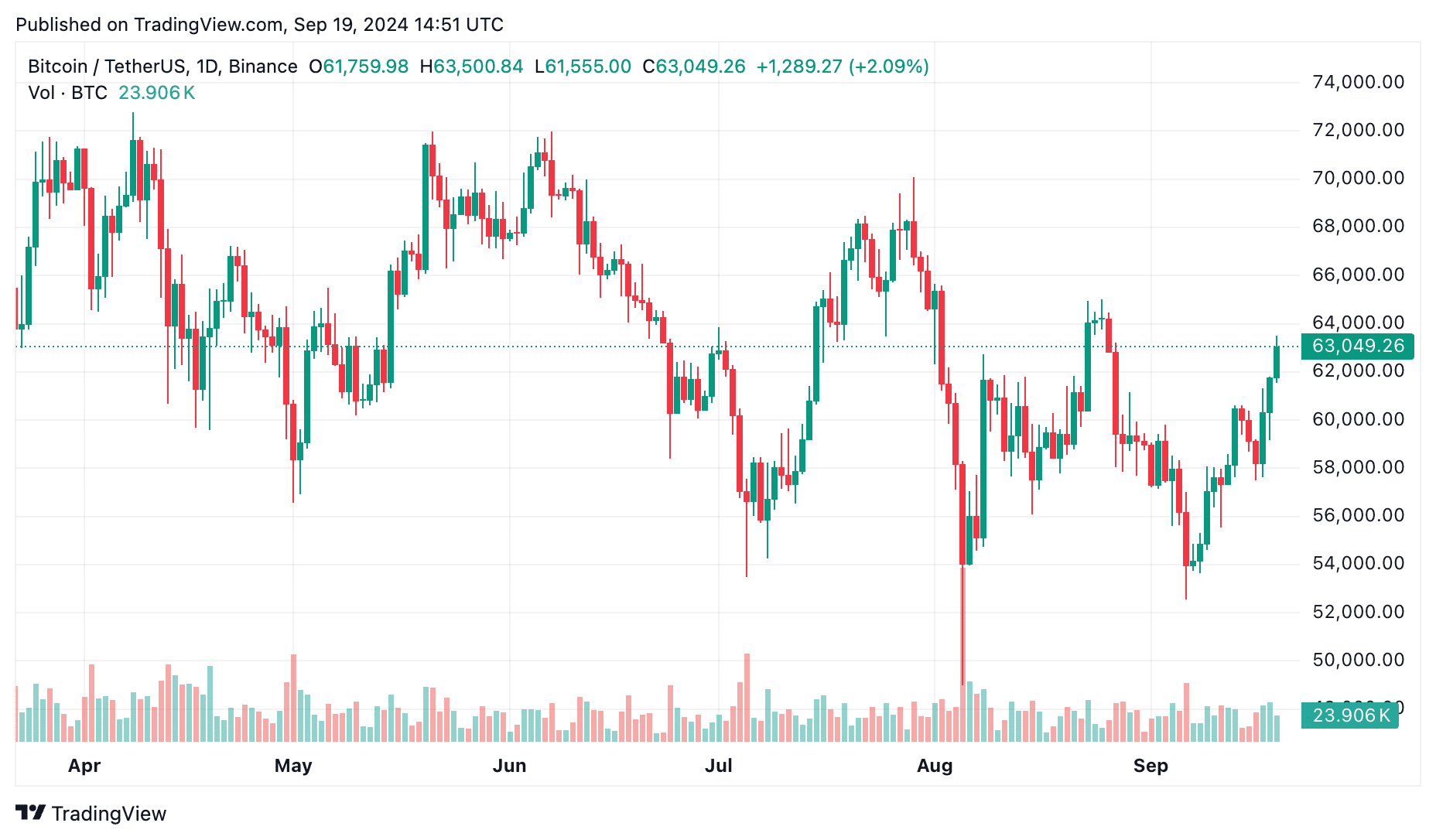 Is the Fed signaling a market crash? Why the 50 bps rate cut feels like 2007 all over again - 1