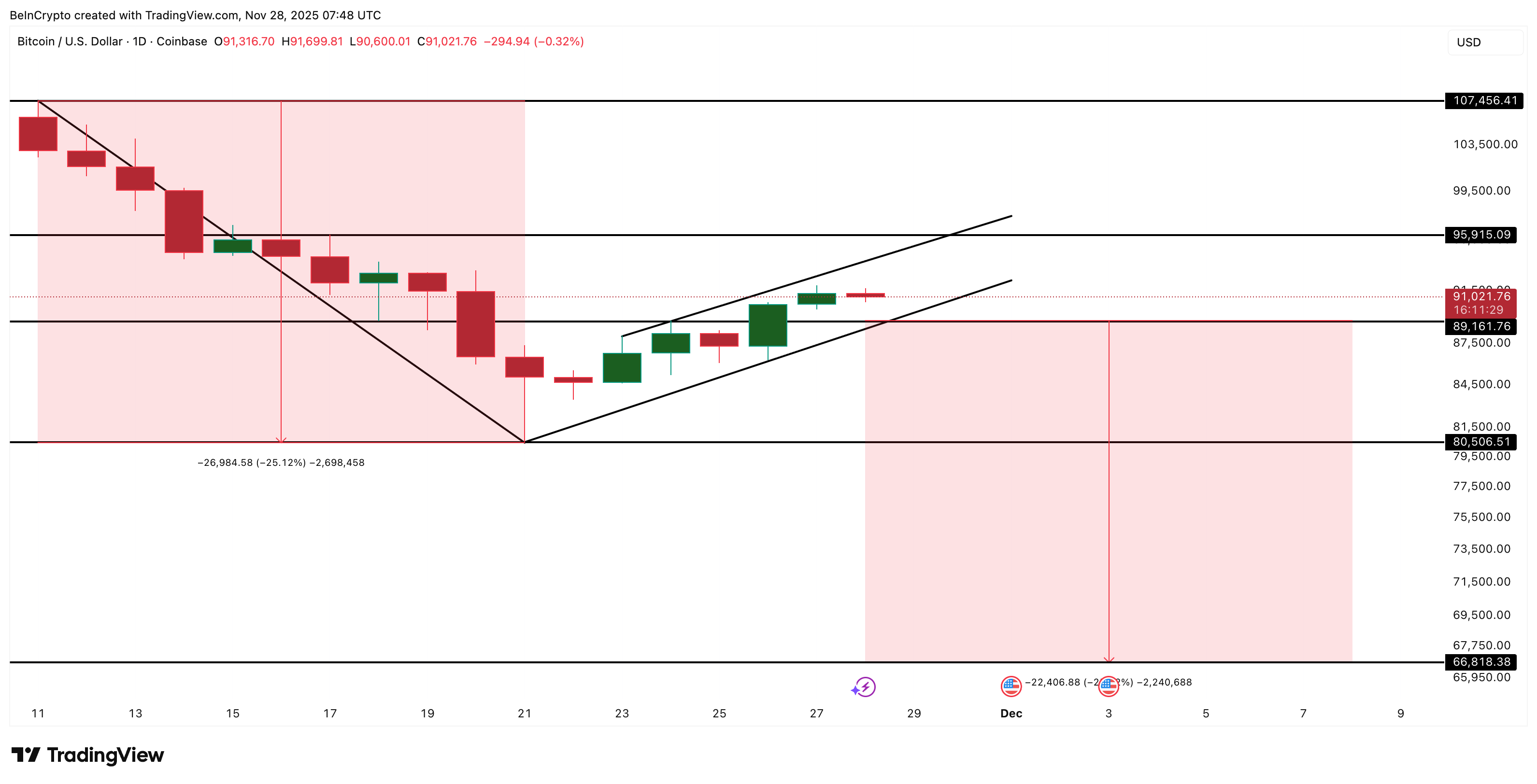 Bitcoin price analysis