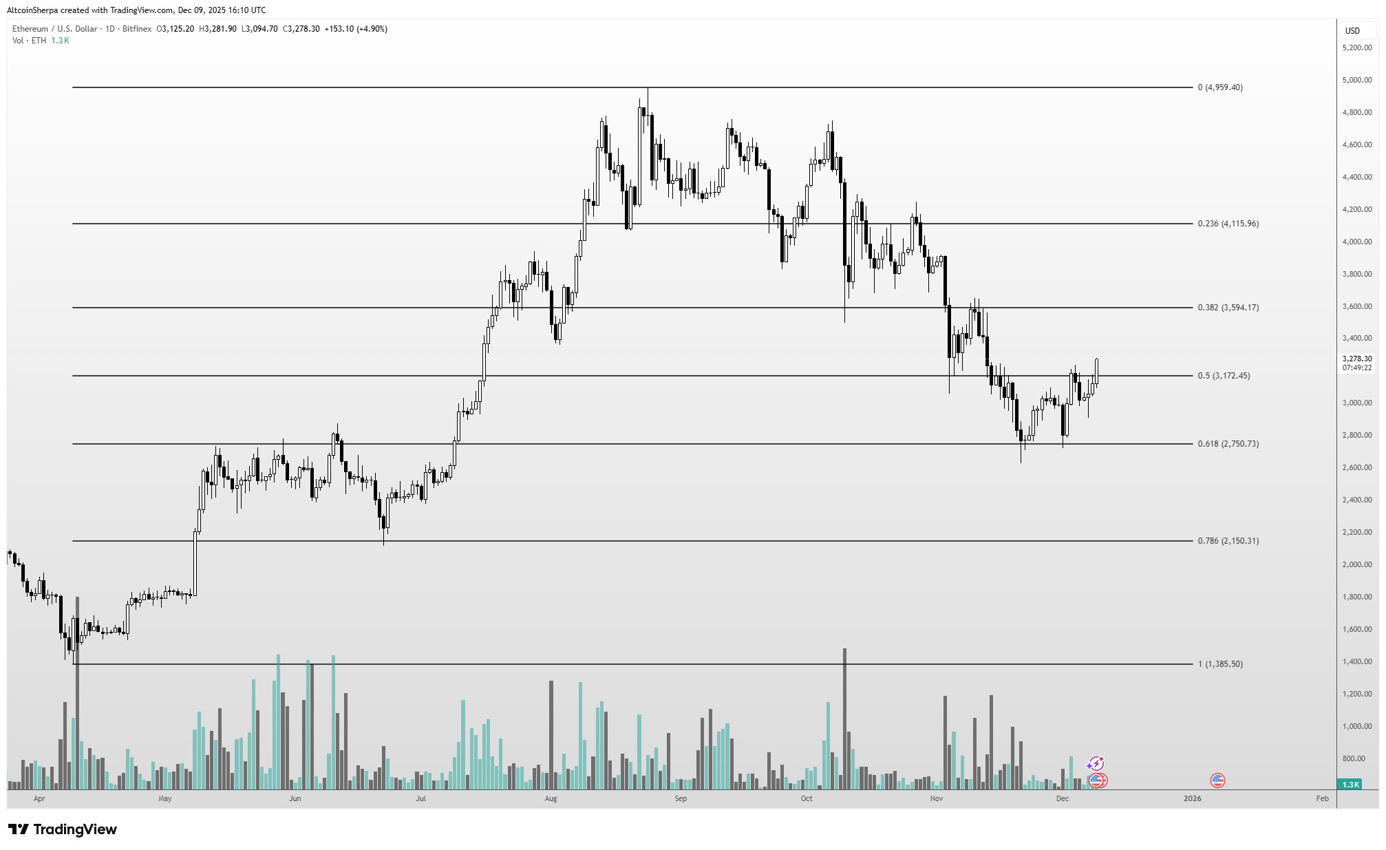 Анализ цен, Анализ рынков