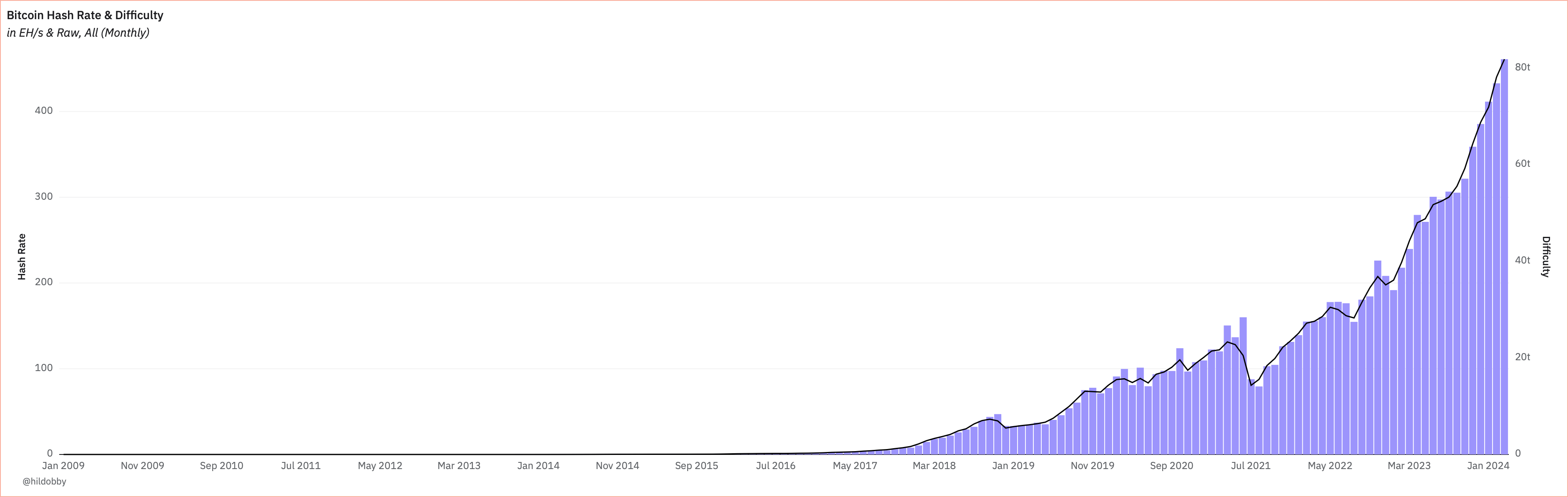 Запуск биткоина