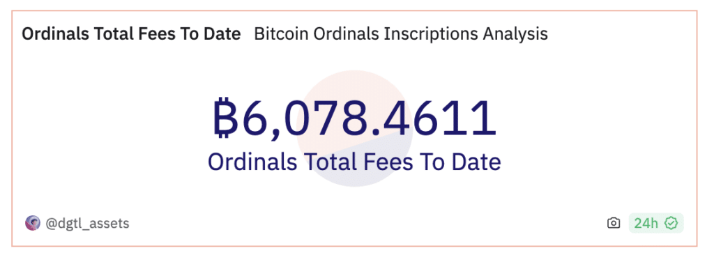 The total amount of Ordinals commissions exceeds 6 thousand bitcoins - 1