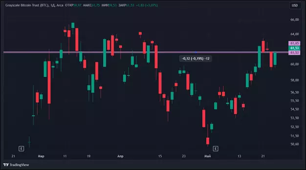 Эффект ETF: что случилось с акциями криптокомпаний после одобрения спотовых биржевых фондов