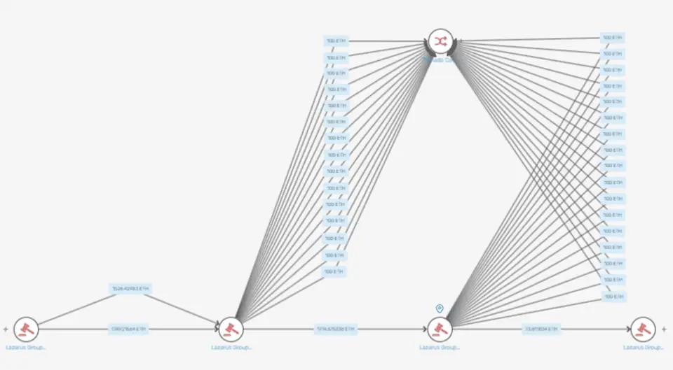 Lazarus shema otmivaniya-2.png