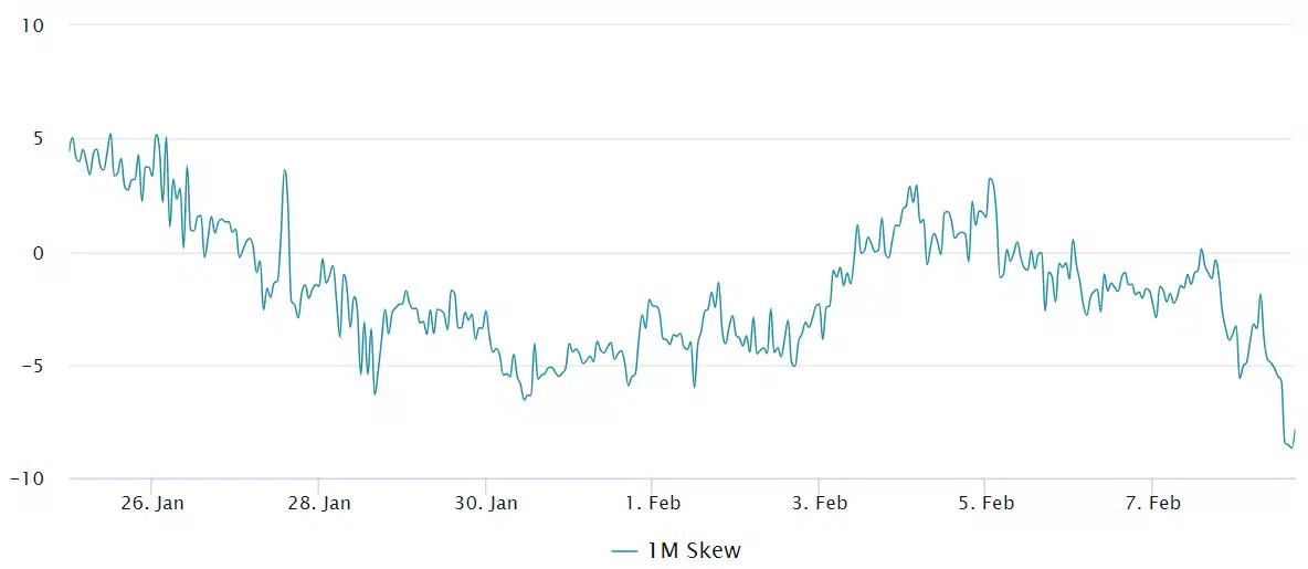 Grayscale GBTC Outflows Rising Again But Bitcoin ETF Inflows Top Feb Chart