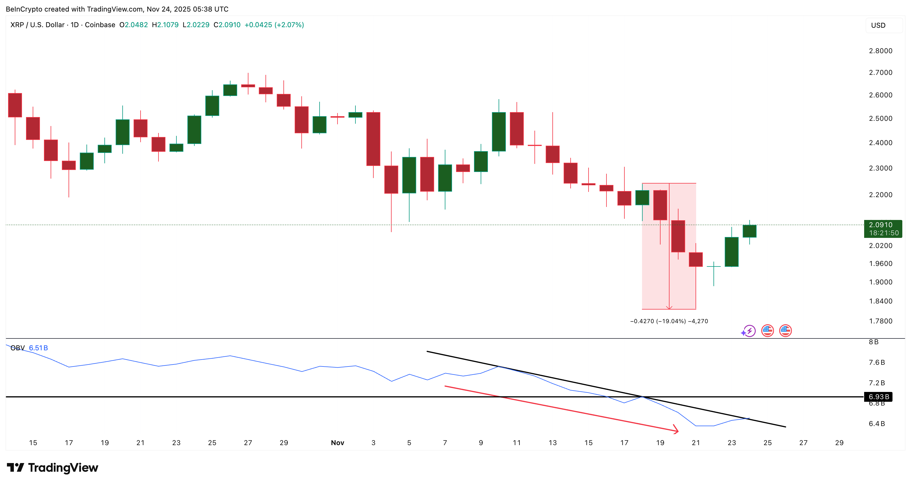 XRP Faces Trendline Threat