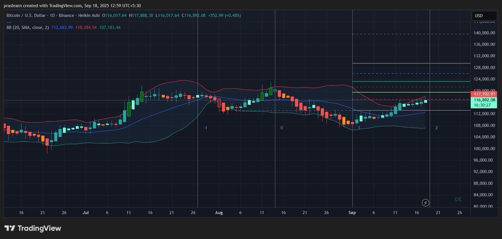 Bitcoin Price Prediction