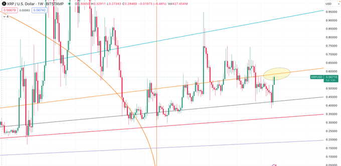 Tingkat harga baru XRP yang harus diperhatikan sebelum momentum meningkat menurut analis