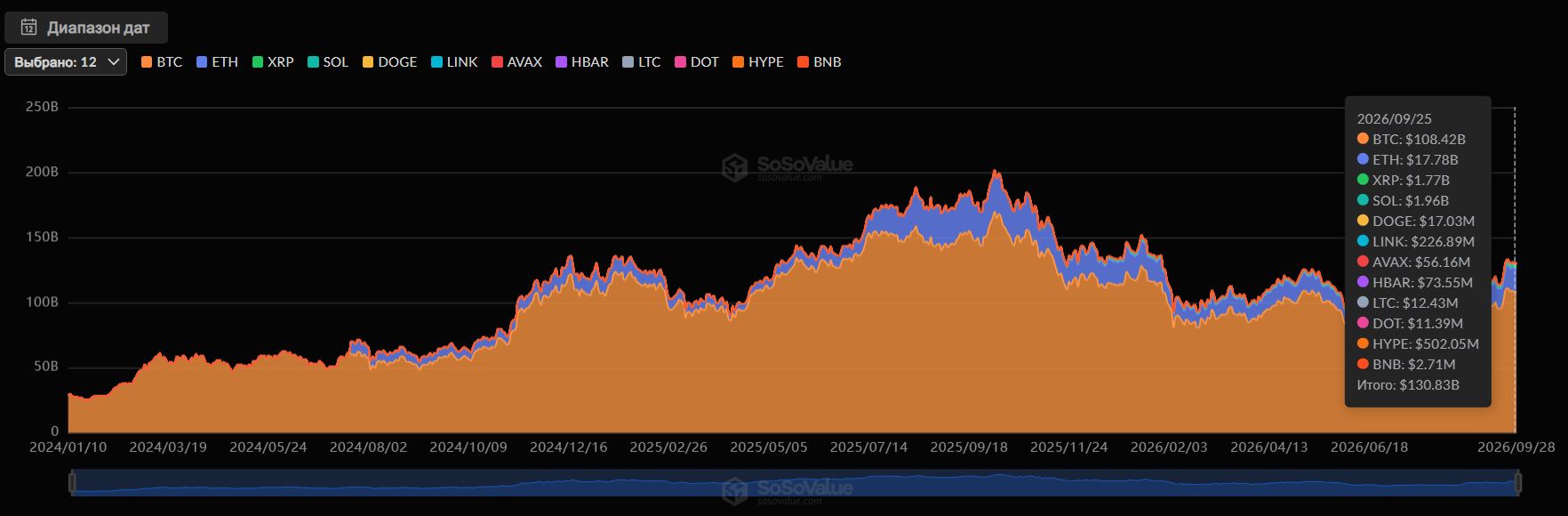 Почему биткоин растет на притоках в ETF. Как это на самом деле устроено